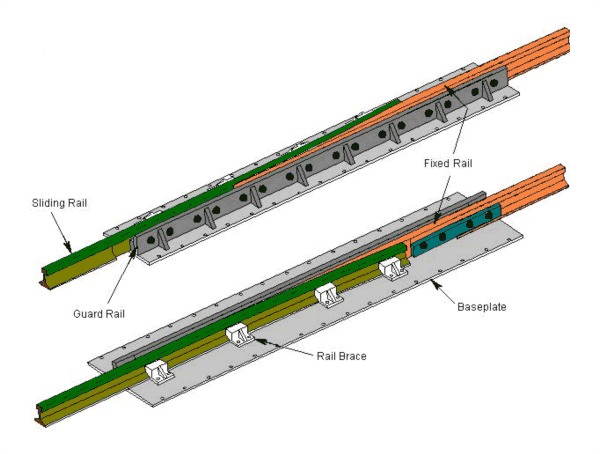 Curved Rail Expansion Joint Graphic