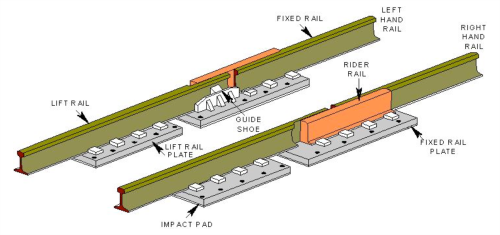Ridex Miter Rail Graphic